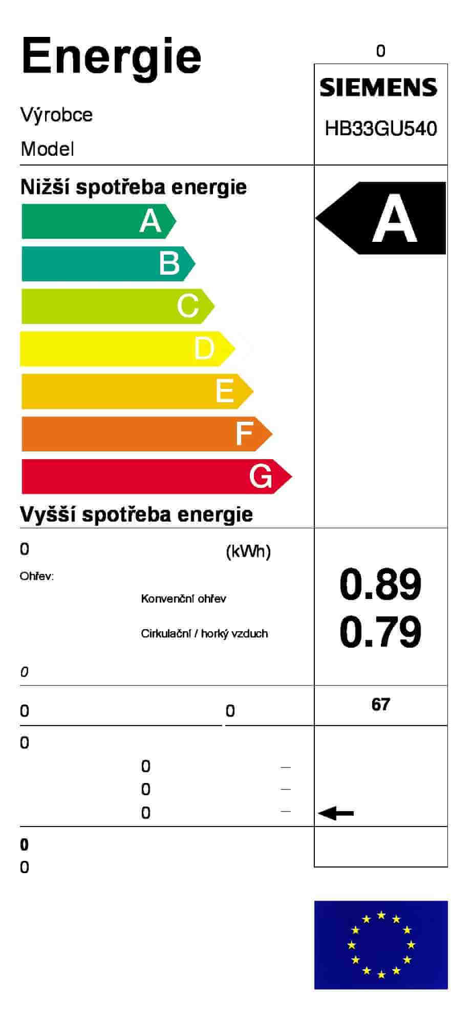 Energy Manufacturer model