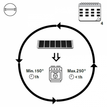 Filtr uhlíkový keramický HE WAVE 2 (sada) - 112.0732.758 Filtr uhlíkový keramický HE WAVE 2 (sada) - 112.0732.758